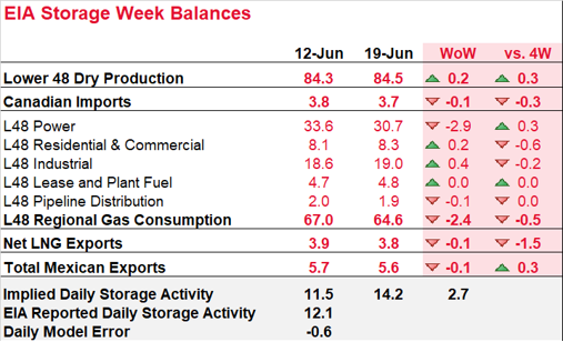 Daily Market Report – June 24, 2020