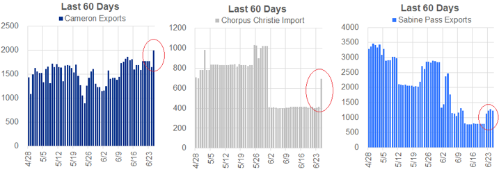 Daily Market Report – June 25, 2020