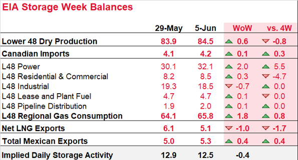 Daily Market Report – June 10, 2020