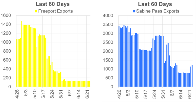 Daily Market Report – June 23, 2020