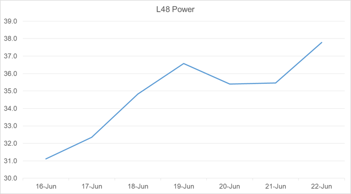 Daily Market Report – June 22, 2020