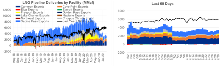 Daily Market Report – July 30, 2020