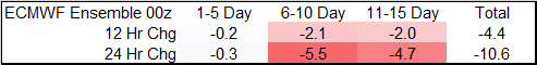 Daily Market Report – July 22, 2020