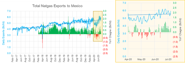 Weekend Market Report – July 12, 2020