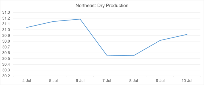 Daily Market Report – July 10, 2020