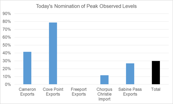 Daily Market Report – July 9, 2020