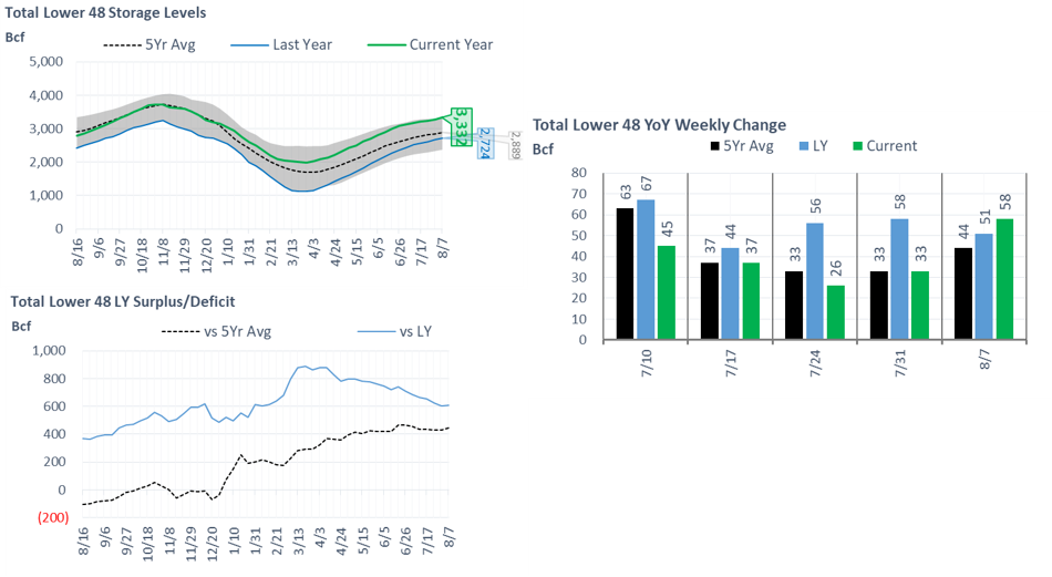 Daily Market Report – August 14, 2020