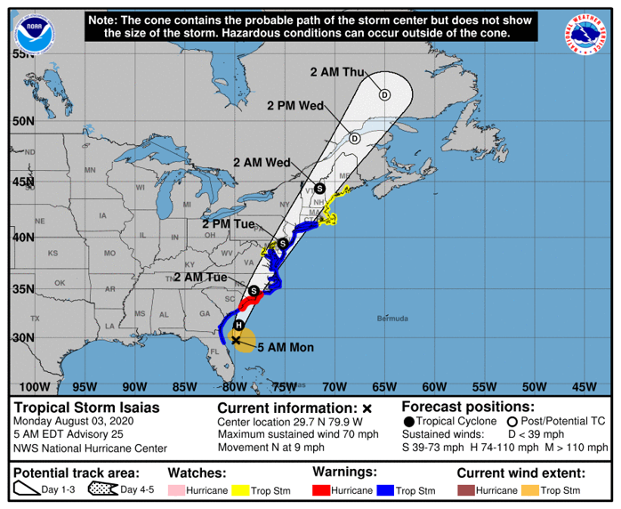 cone graphic