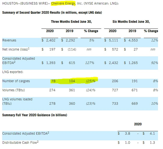 Daily Market Report – August 7, 2020