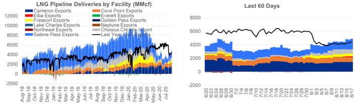 Daily Market Report – August 17, 2020