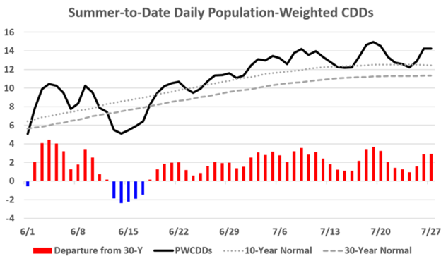 Weekend Market Report – August 16, 2020