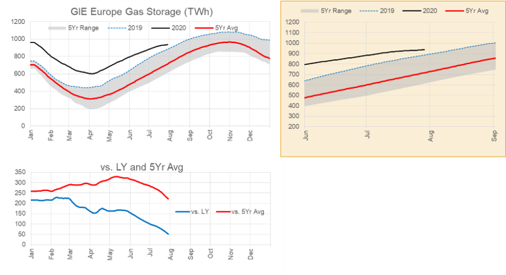 Weekend Market Report – August 2, 2020