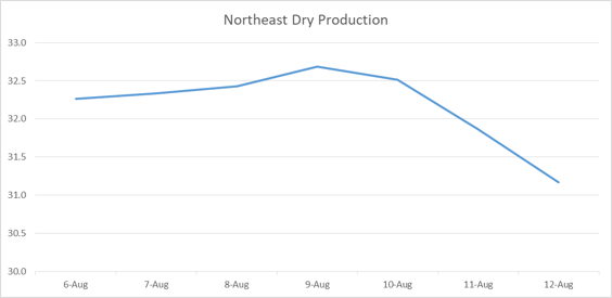 Daily Market Report – August 12, 2020