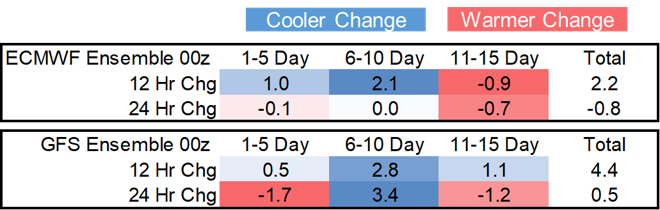 Daily Market Report – August 6, 2020