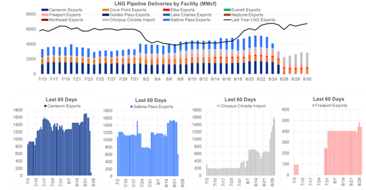 Weekend Market Report – August 30, 2020 (attachment included)