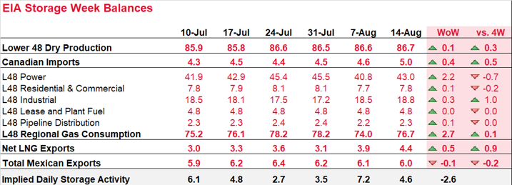 Daily Market Report – August 20, 2020