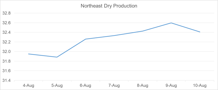 Daily Market Report – August 10, 2020