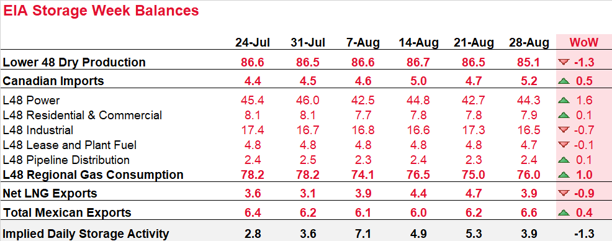 Daily Market Report – August 28, 2020