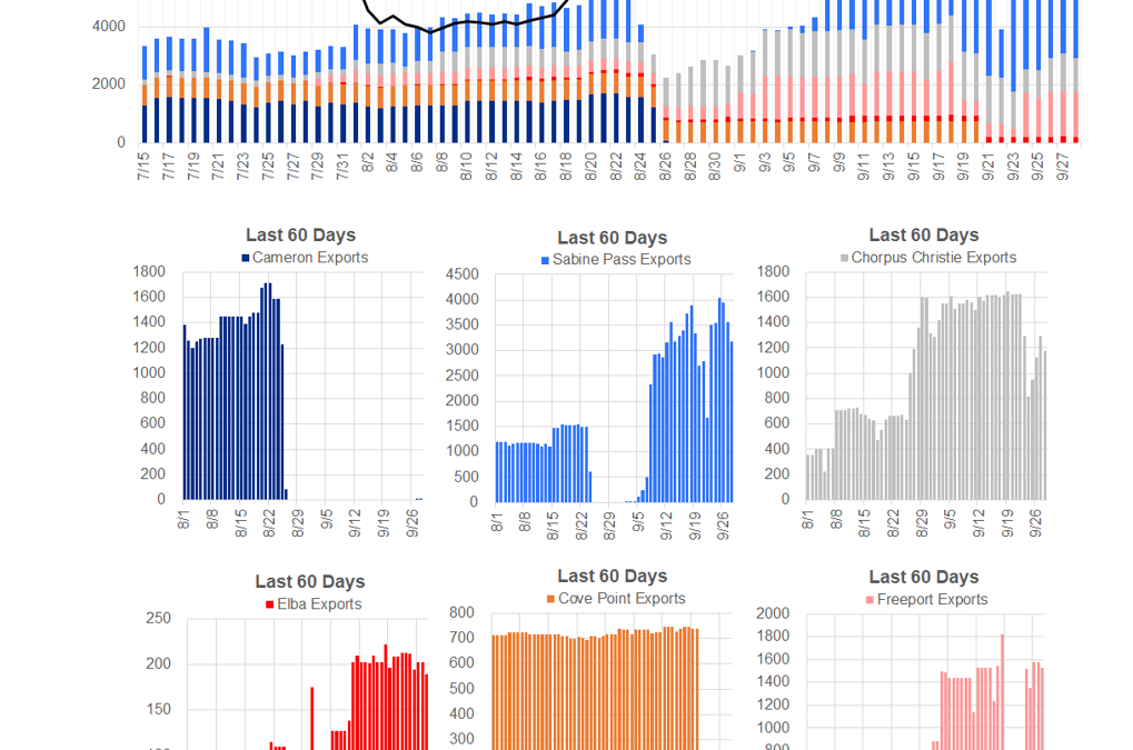 Daily Market Report – September 28, 2020