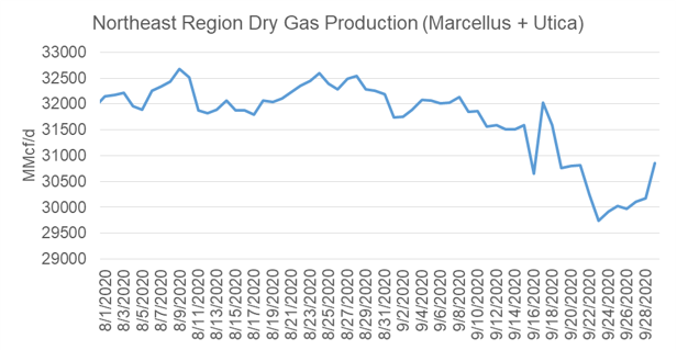 Daily Market Report – September 29, 2020