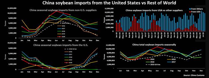 Chart

Description automatically generated