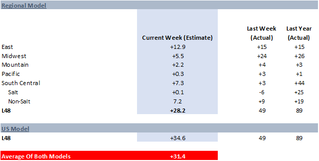 Daily Market Report – October 29, 2020