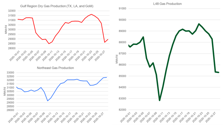 Daily Market Report – October 28, 2020