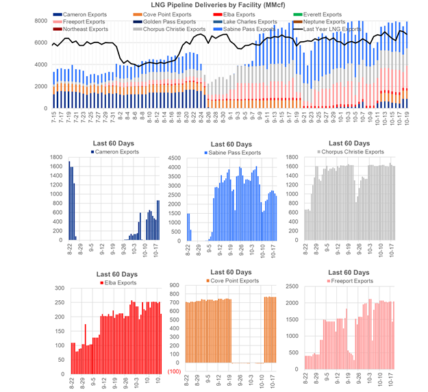 Daily Market Report – October 19, 2020