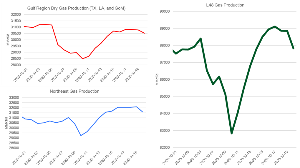 Daily Market Report – October 20, 2020