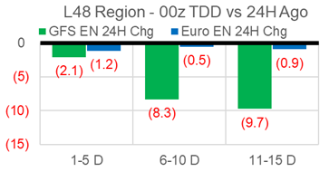 Daily Market Report – November 3, 2020