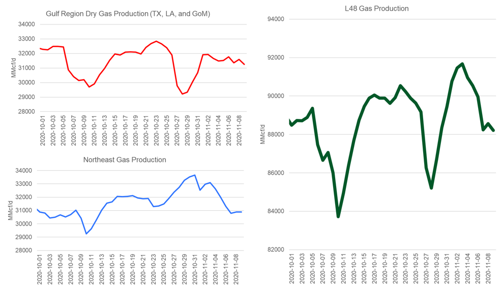 Daily Market Report – November 9, 2020