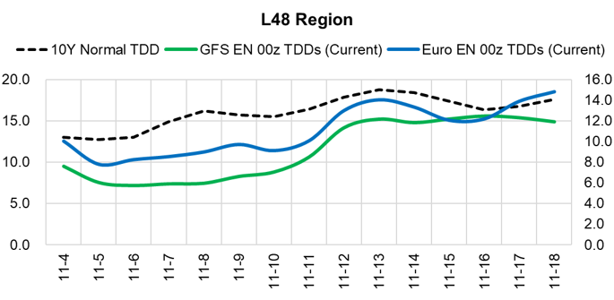 Daily Market Report – November 4, 2020