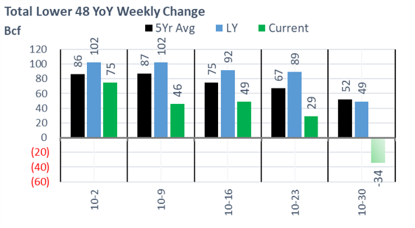 Daily Market Report – November 5, 2020