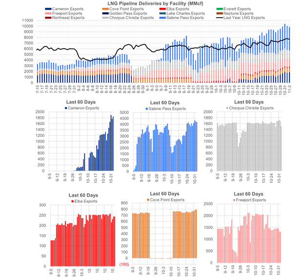 Daily Market Report – November 2, 2020