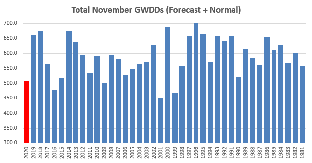 Daily Market Report – November 6, 2020