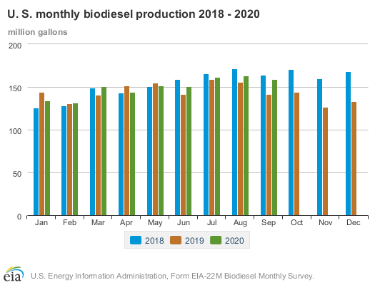 Chart, bar chart

Description automatically generated