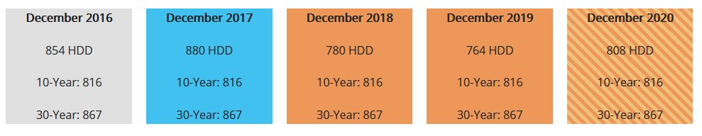 Daily Market Report – December 17, 2020