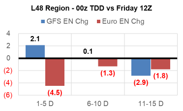 Weekend Market Report – December 21, 2020