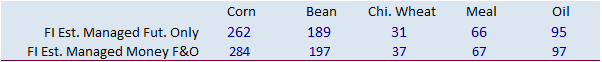 FI Morning Grain Comments 12/14/20