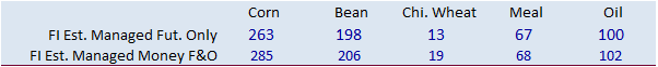 FI Evening Grain Comments 12/14/20