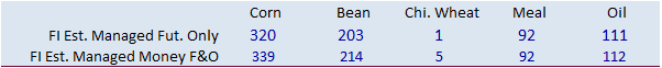 FI Evening Grain Comments 12/29/20