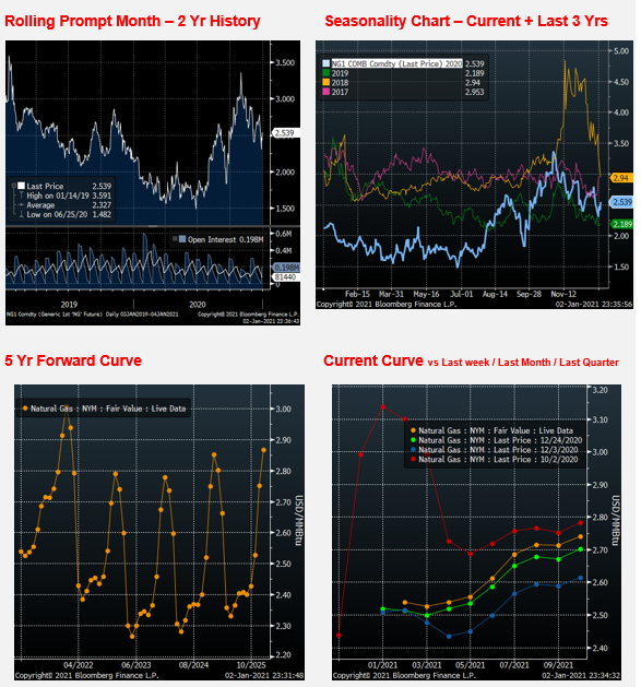 Weekend Market Report – January 03, 2021