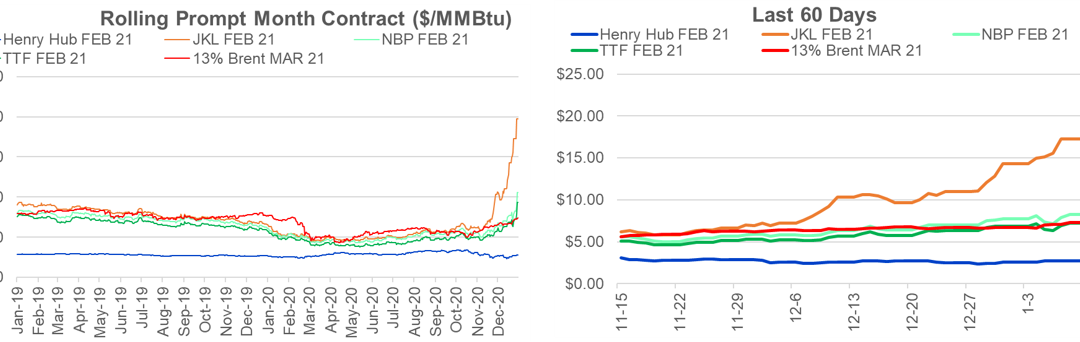 Daily Market Report – January 13, 2021