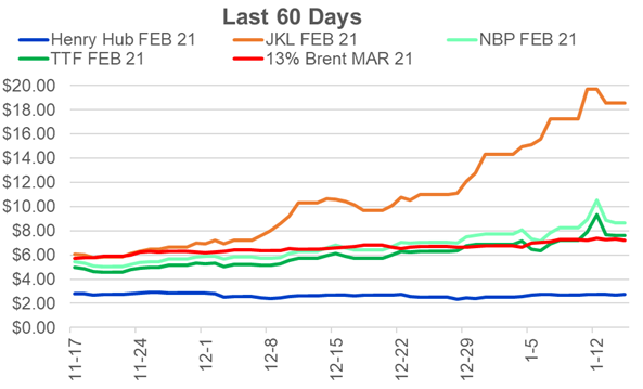 Weekend Market Report – January 17, 2021