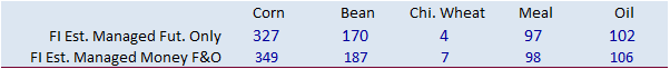 FI Evening Grain Comments 01/11/21