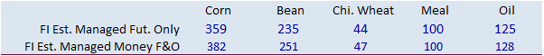 FI Evening Grain Comments 01/05/21