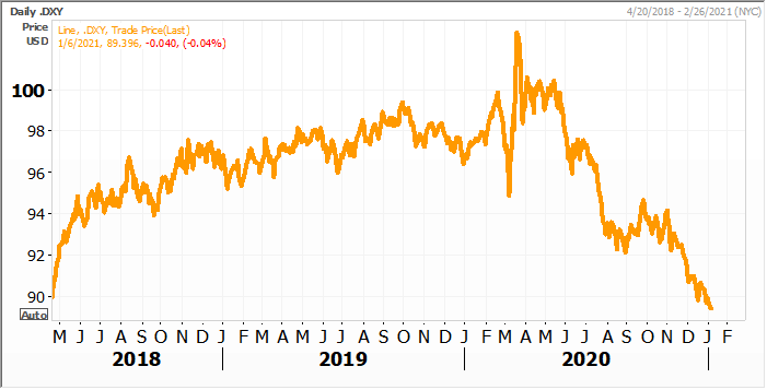 FI Evening Grain Comments 01/06/21