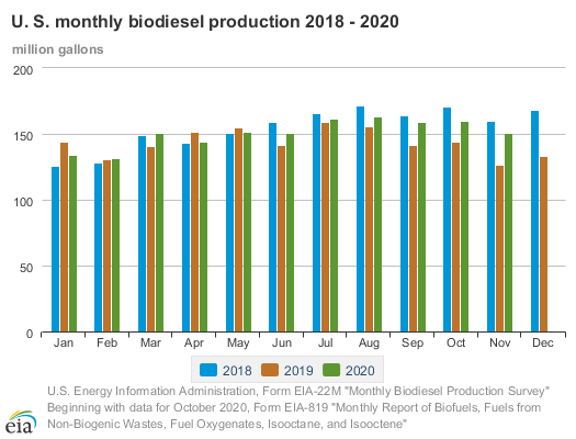 Chart, bar chart

Description automatically generated