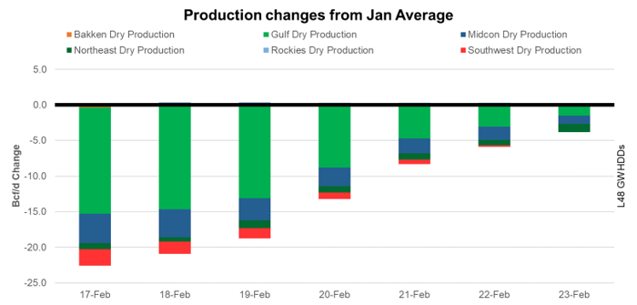 Daily Market Report – February 23, 2021