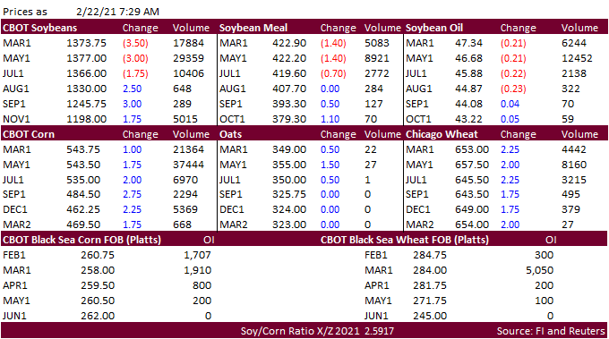 FI Morning Grain Comments 02/22/21